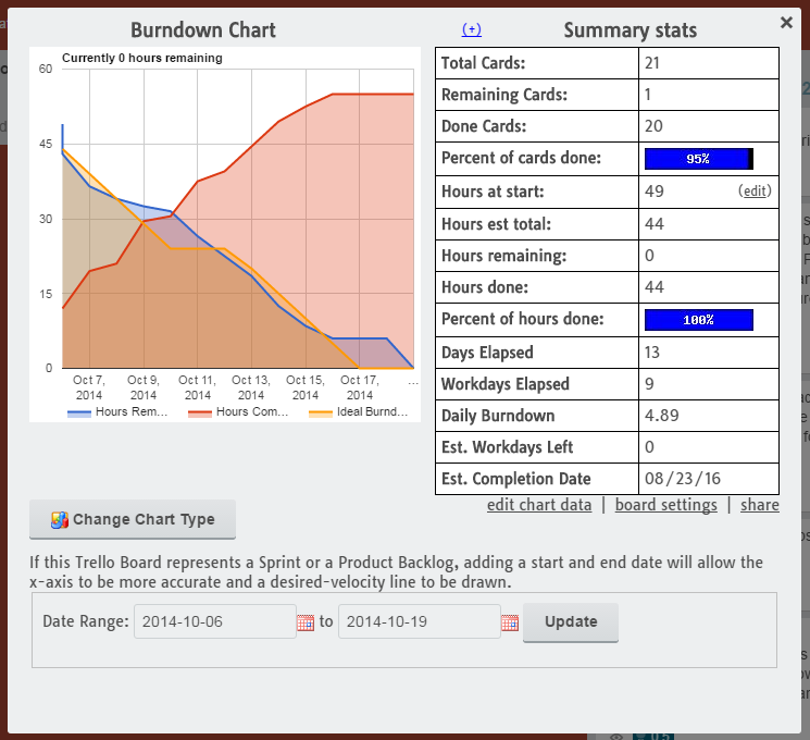 Burndown for Trello Power-Up